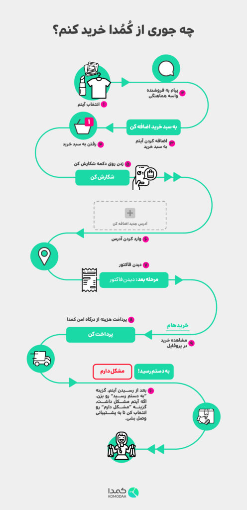 چه جوری از کمدا خرید کنم؟