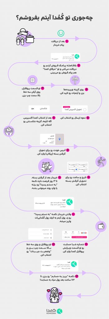 چه جوری تو کمدا آیتم بفروشم؟