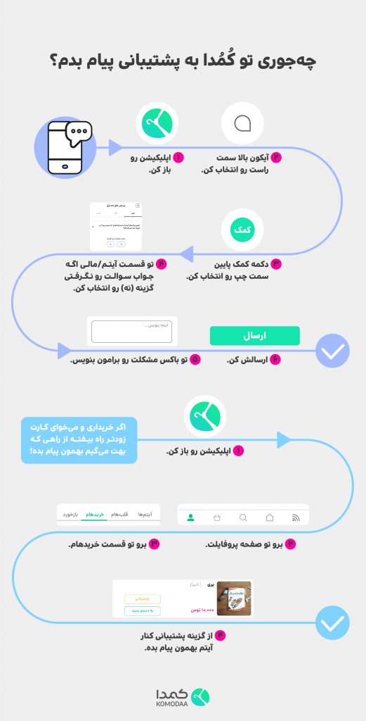 چه جوری تو کمدا به پشتیبانی پیام بدم؟