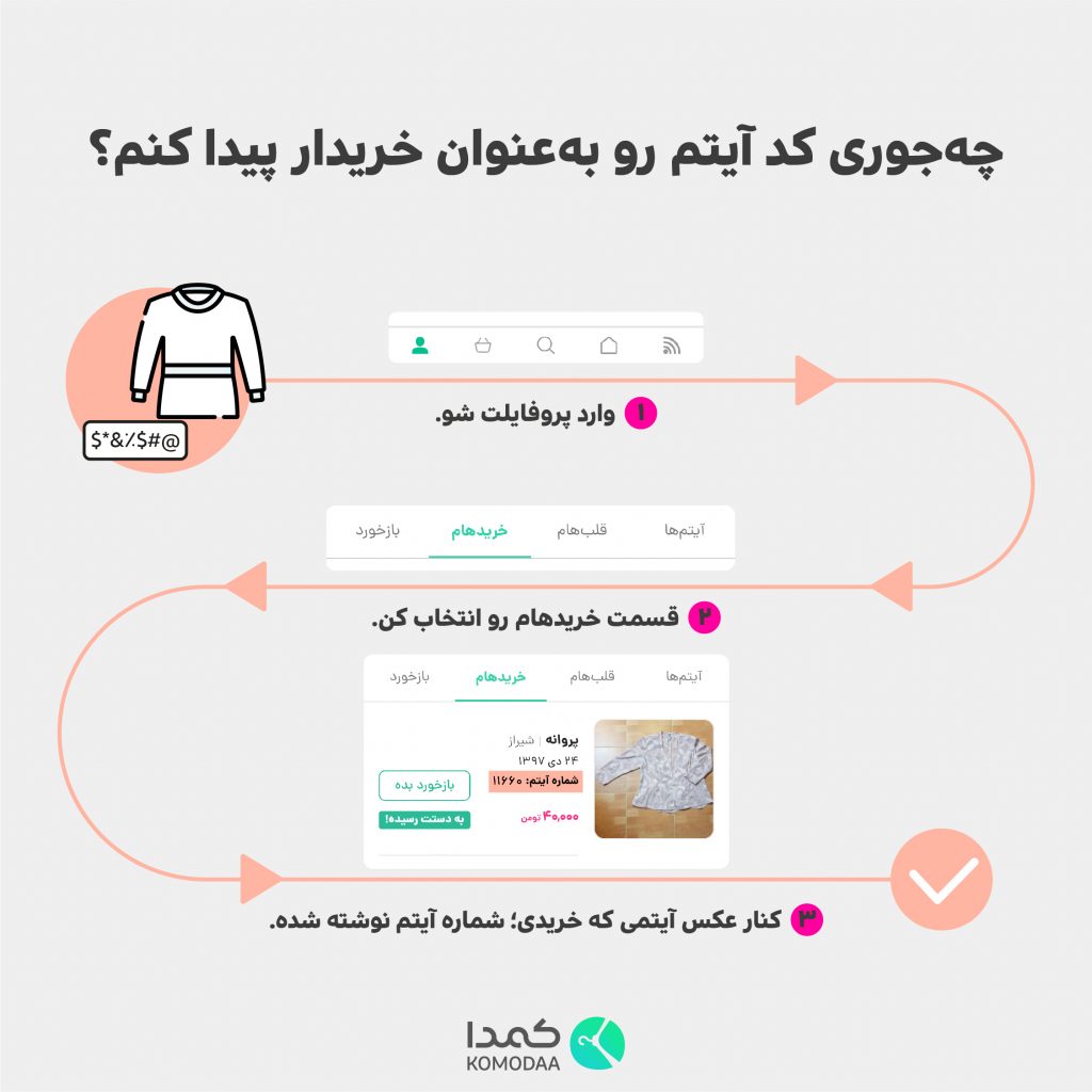 چه جوری کد آیتم رو به عنوان خریدار پیدا کنم؟