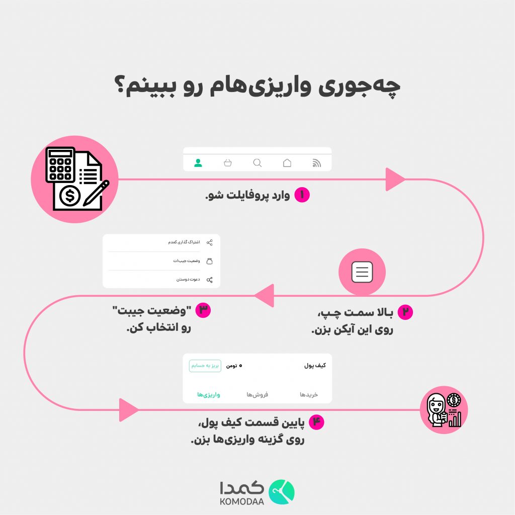 چه جوری تو کمدا واریزیهام رو ببینم؟