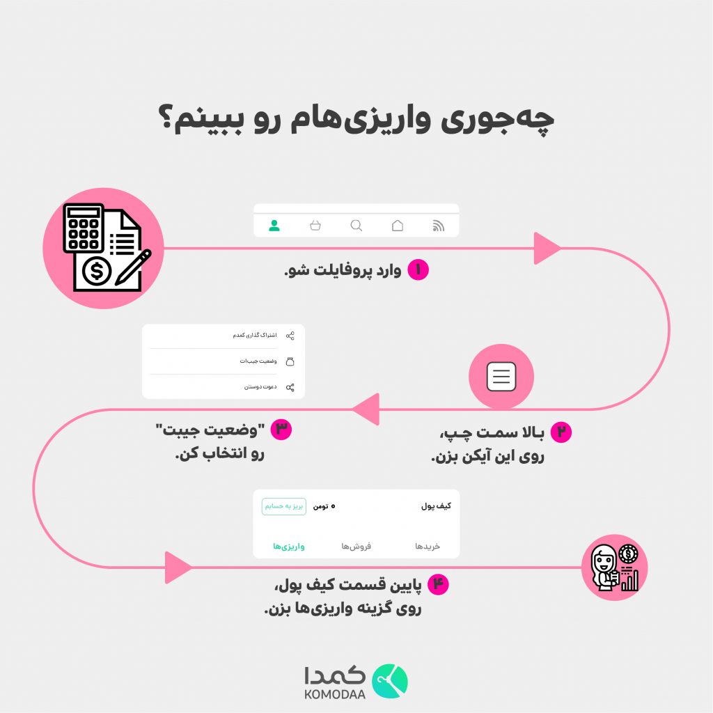 چه جوری تو کمدا واریزی‌هام رو ببینم؟