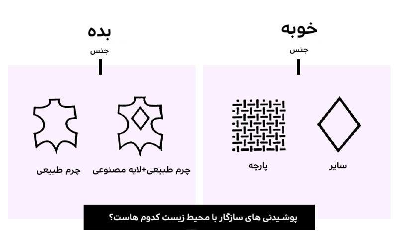 پوشیدنی سازگار با محیط زیست