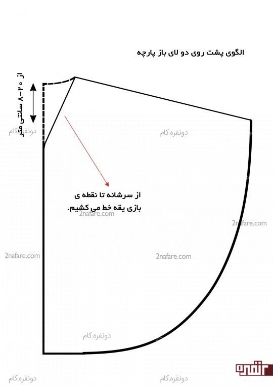  چطور مانتو نخی بدوزم ؟ (دوخت با و بدون الگوی مانتو عبایی و پانچو)  آموزش دوخت مانتو نخی پانچو بدون الگو  الگوی دوخت پانچو  آموزش دوخت مانتو عبایی  آموزش دوخت مانتو عبایی به روش برش از اریب پارچه  آموزش دوخت مانتو عبایی به روش راسته پارچه